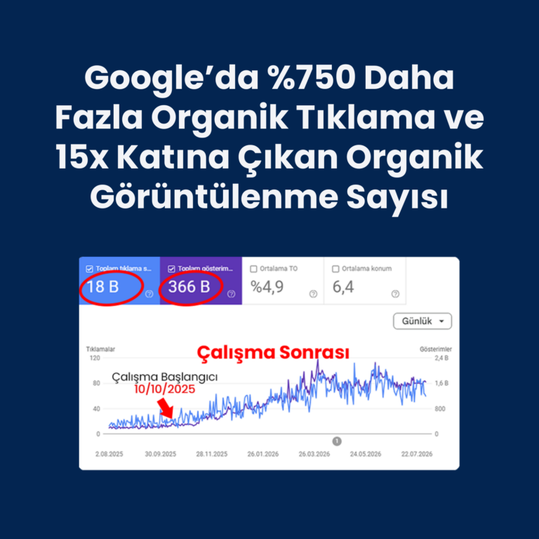Erkek Aksesuar Sektöründe %750 Daha Fazla Organik Tıklama ve 15x Katına Çıkan Organik Görüntülenme ile Rekor Organik Büyüme